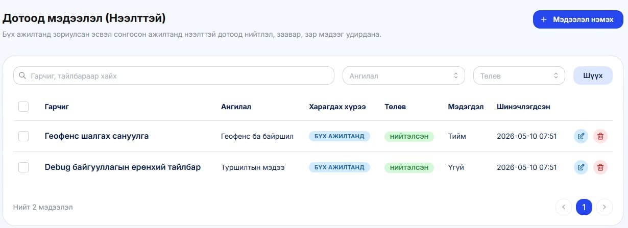 Мэдээлэл нь нээлттэй болон хаалттай гэсэн хоёр төрөлд хуваагдана. Нээлттэй мэдээлэл нь бүх ажилчдад харуулахаар зориулагдсан бол хаалттай нь зөвхөн нэг ажилтанд харуулах зориулалттай. Мэдээллийг мөн сонгосон ажилчдад харуулахаар тохируулж болно.