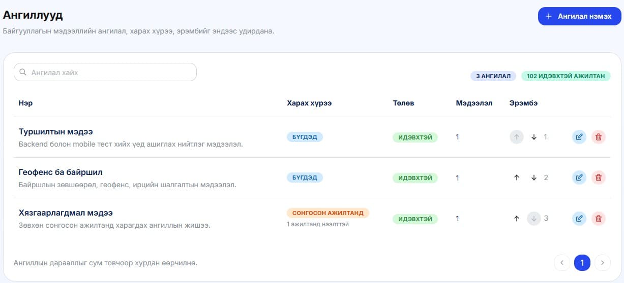 Мэдээлэл оруулахын өмнө мэдээллийн ангиллыг түрүүлж тодорхойлох шаардлагатай. Энэ нь гар утас дээр мэдээлэл цэсэнд үндсэн ангилал байдлаар харагдана.