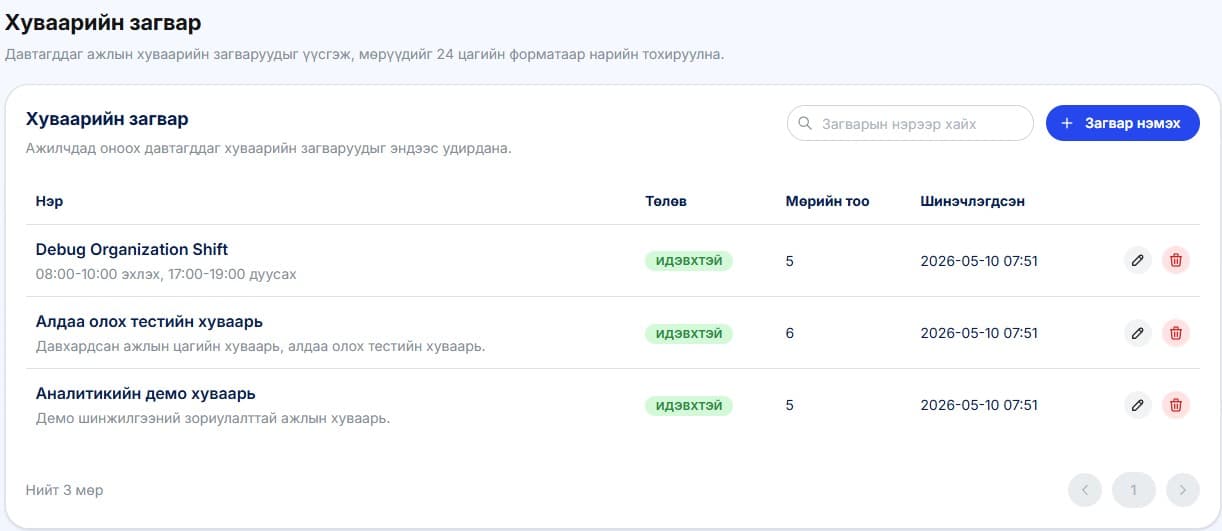 Хуваарийн загвар нь хуваарь оруулах үйл ажиллагаанд ашиглагдах дүрмийн жагсаалтын цуглуулга юм.
