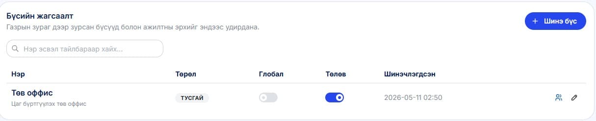 Хязгаарлалтын жагсаалт дээр анхаарал хандуулах 3 багана байна: